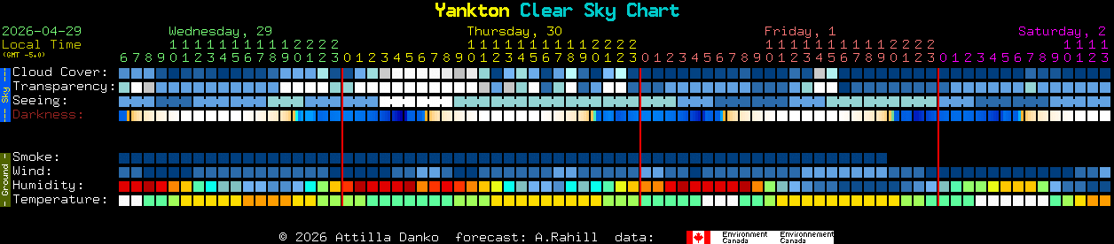 Current forecast for Yankton Clear Sky Chart