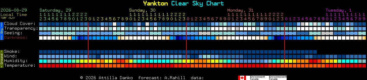 Current forecast for Yankton Clear Sky Chart