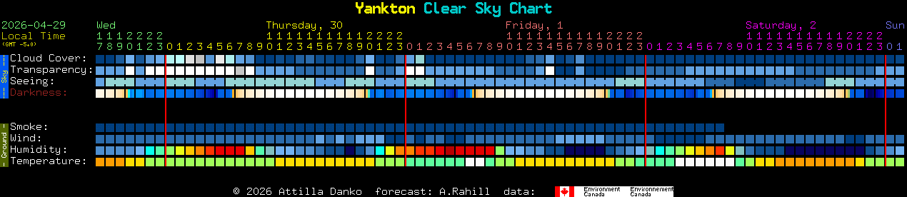 Current forecast for Yankton Clear Sky Chart
