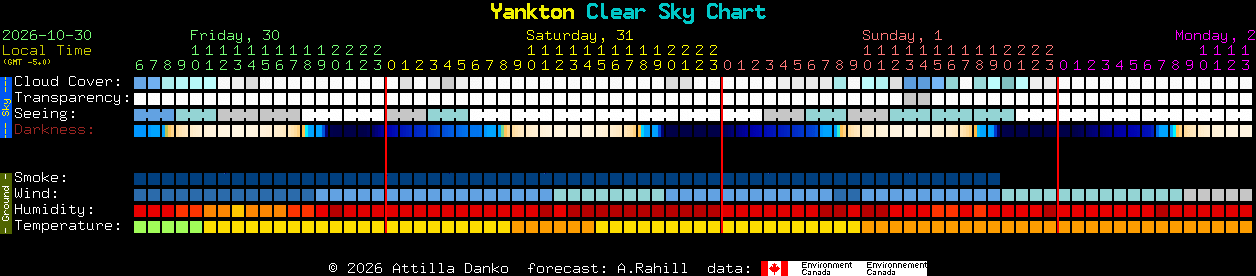 Current forecast for Yankton Clear Sky Chart