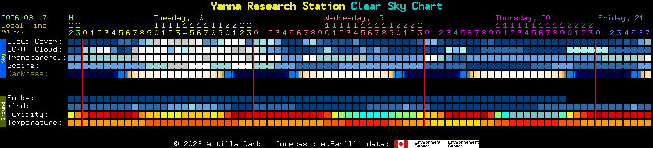Current forecast for Yanna Research Station Clear Sky Chart