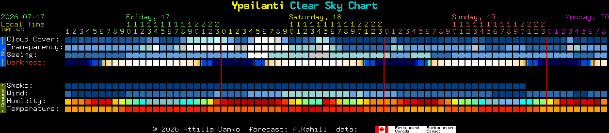 Current forecast for Ypsilanti Clear Sky Chart