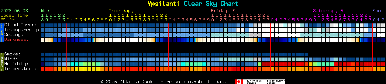 Current forecast for Ypsilanti Clear Sky Chart