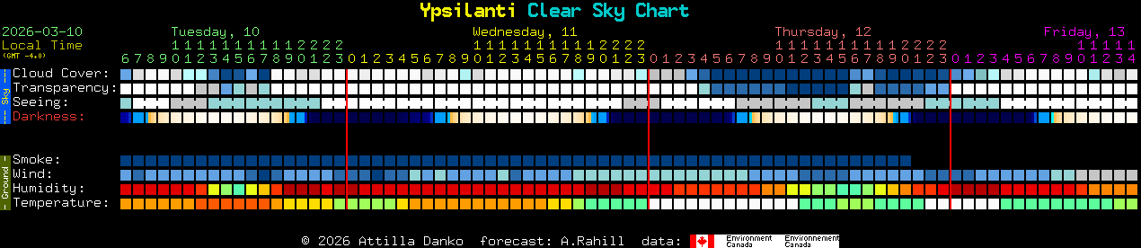 Current forecast for Ypsilanti Clear Sky Chart