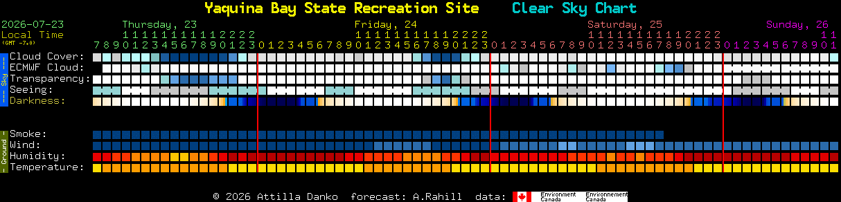 Current forecast for Yaquina Bay State Recreation Site Clear Sky Chart