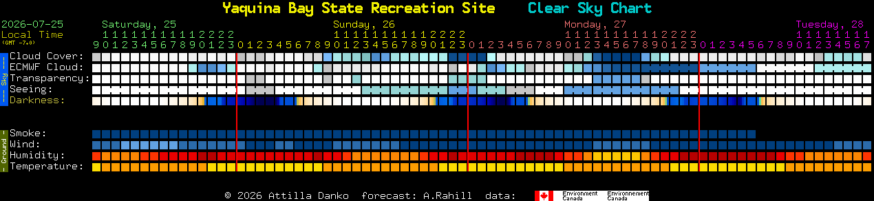 Current forecast for Yaquina Bay State Recreation Site Clear Sky Chart
