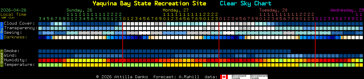 Current forecast for Yaquina Bay State Recreation Site Clear Sky Chart