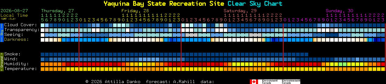 Current forecast for Yaquina Bay State Recreation Site Clear Sky Chart