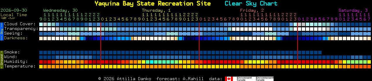 Current forecast for Yaquina Bay State Recreation Site Clear Sky Chart