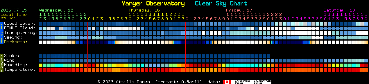 Current forecast for Yarger Observatory Clear Sky Chart