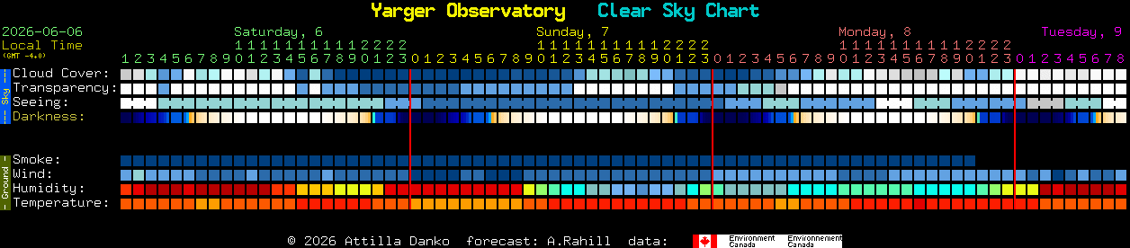 Current forecast for Yarger Observatory Clear Sky Chart