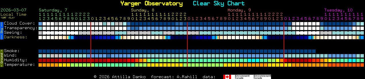 Current forecast for Yarger Observatory Clear Sky Chart