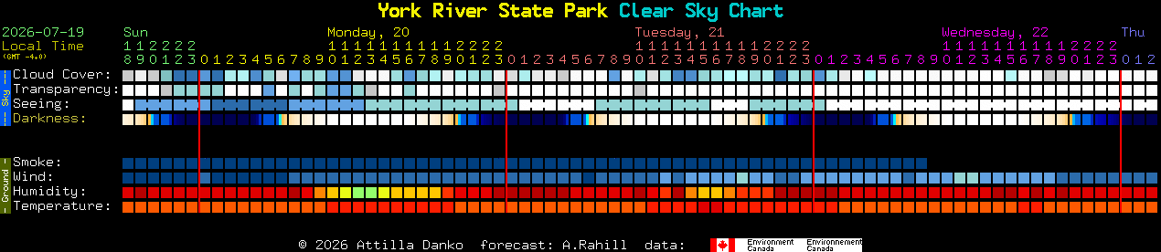 Current forecast for York River State Park Clear Sky Chart