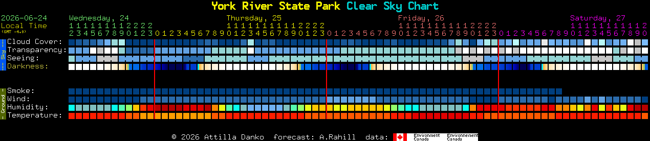 Current forecast for York River State Park Clear Sky Chart