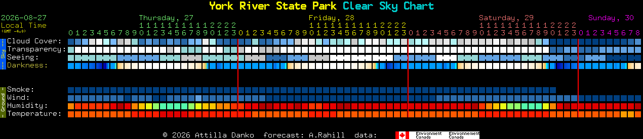 Current forecast for York River State Park Clear Sky Chart