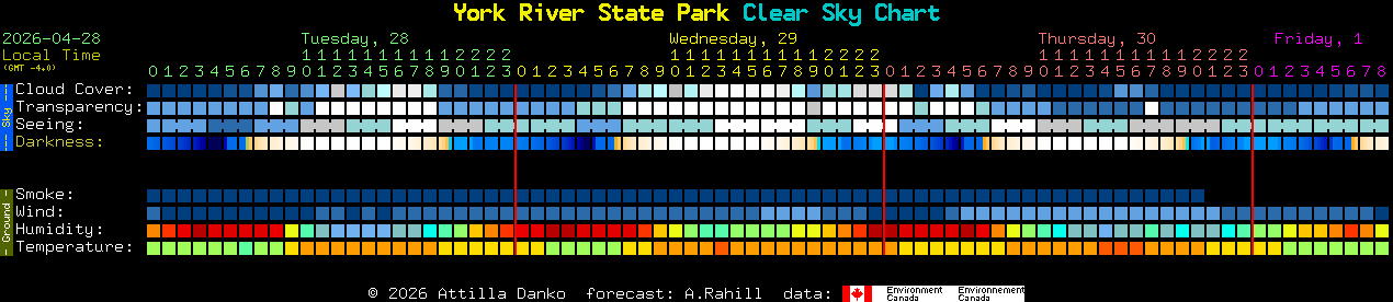 Current forecast for York River State Park Clear Sky Chart