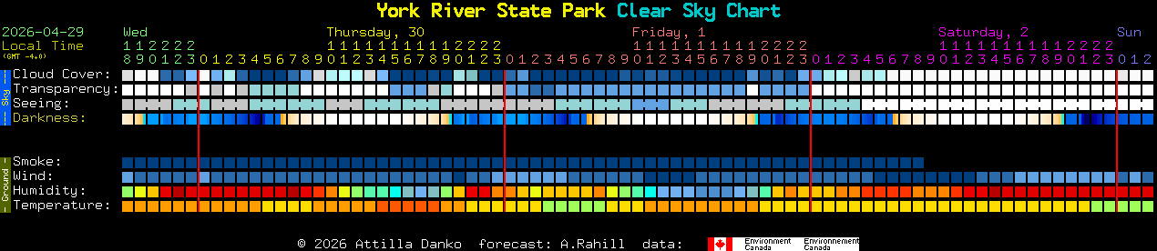 Current forecast for York River State Park Clear Sky Chart