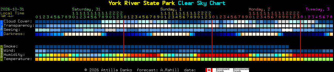 Current forecast for York River State Park Clear Sky Chart
