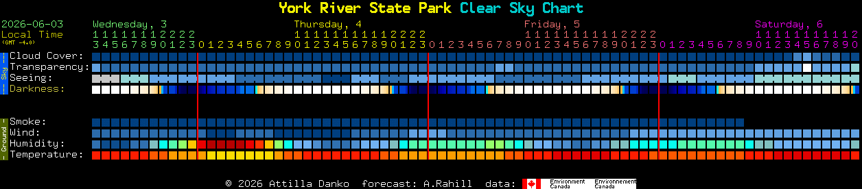 Current forecast for York River State Park Clear Sky Chart