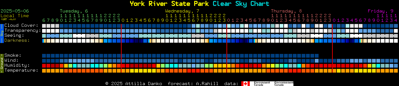 Current forecast for York River State Park Clear Sky Chart