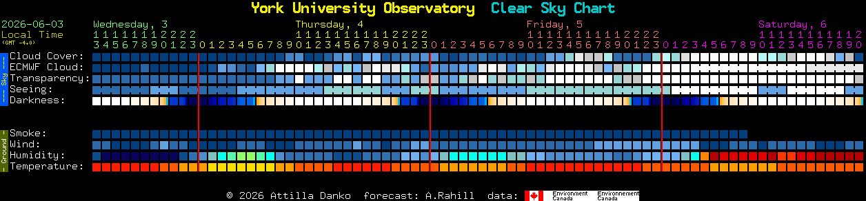 Current forecast for York University Observatory Clear Sky Chart