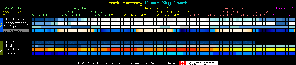 Current forecast for York Factory Clear Sky Chart