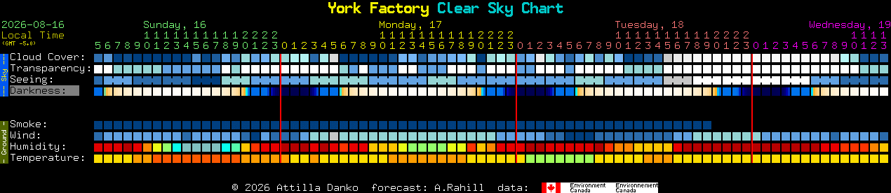 Current forecast for York Factory Clear Sky Chart
