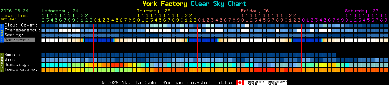 Current forecast for York Factory Clear Sky Chart