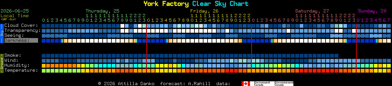 Current forecast for York Factory Clear Sky Chart
