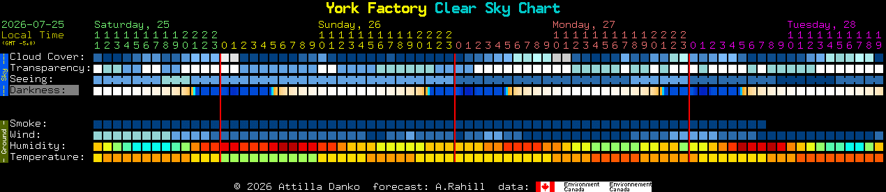 Current forecast for York Factory Clear Sky Chart