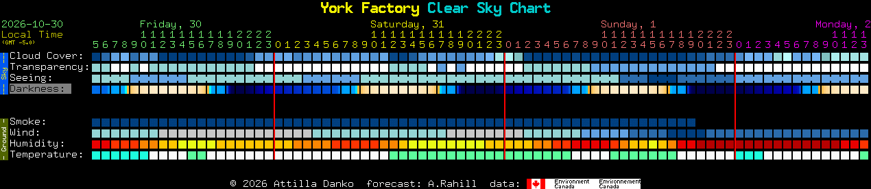 Current forecast for York Factory Clear Sky Chart
