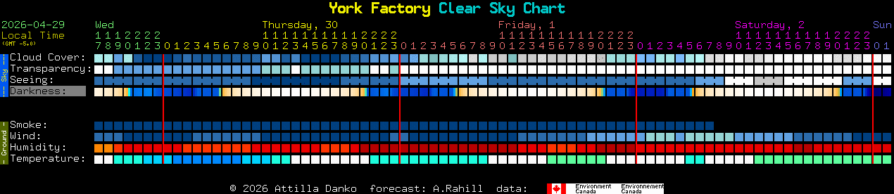 Current forecast for York Factory Clear Sky Chart