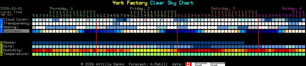 Current forecast for York Factory Clear Sky Chart