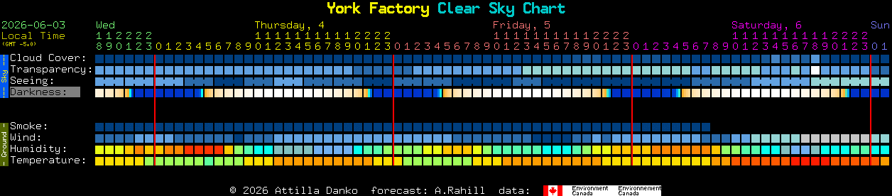 Current forecast for York Factory Clear Sky Chart