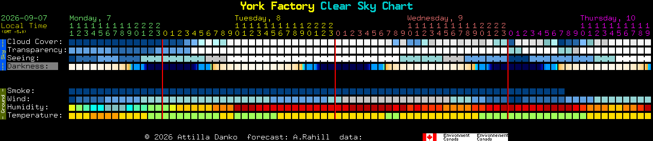 Current forecast for York Factory Clear Sky Chart