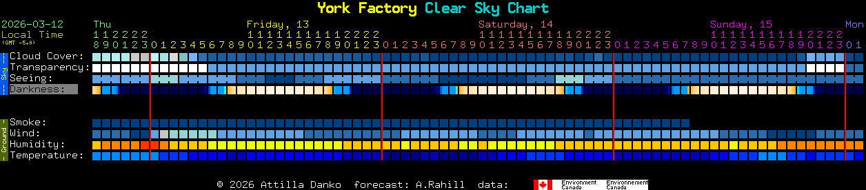 Current forecast for York Factory Clear Sky Chart