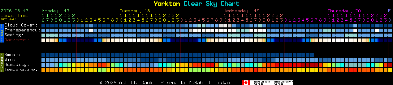Current forecast for Yorkton Clear Sky Chart