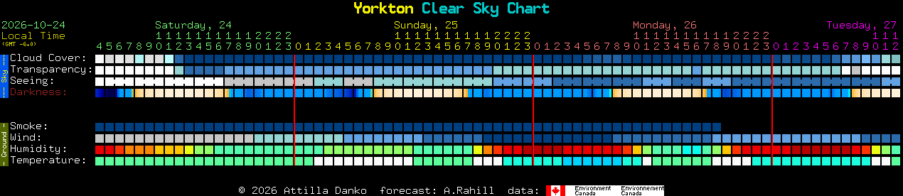 Current forecast for Yorkton Clear Sky Chart