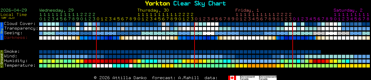 Current forecast for Yorkton Clear Sky Chart