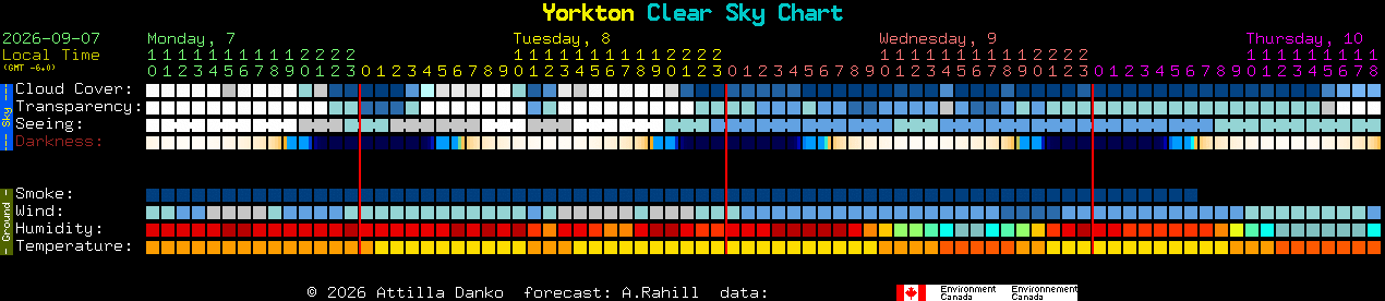 Current forecast for Yorkton Clear Sky Chart