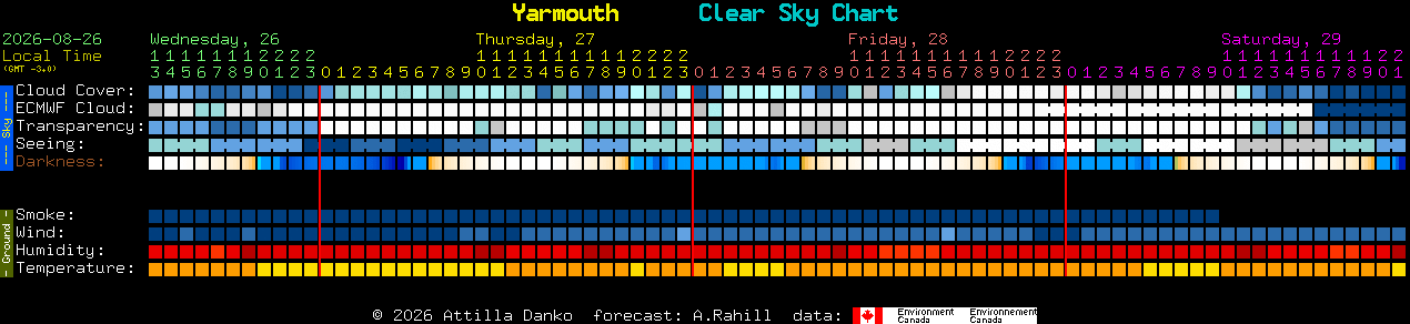 Current forecast for Yarmouth Clear Sky Chart