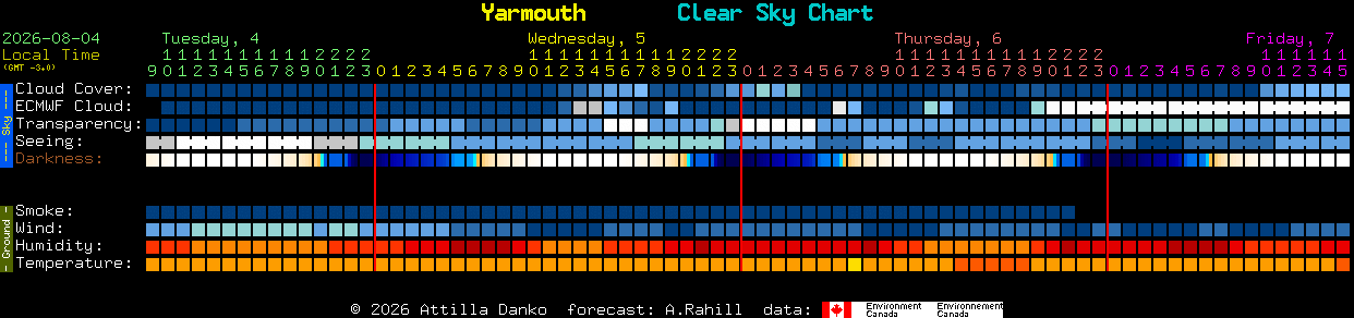 Current forecast for Yarmouth Clear Sky Chart