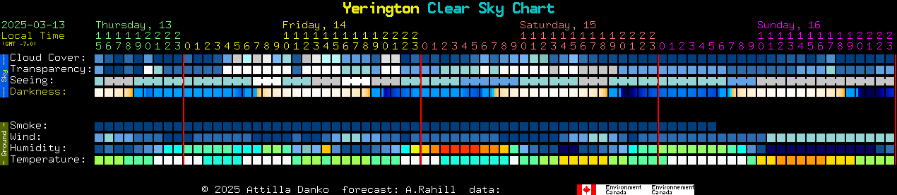 Current forecast for Yerington Clear Sky Chart