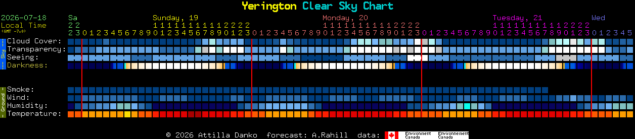 Current forecast for Yerington Clear Sky Chart