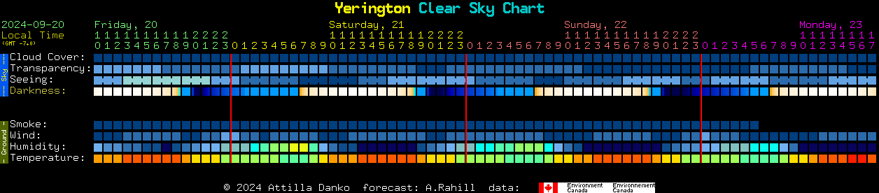 Current forecast for Yerington Clear Sky Chart