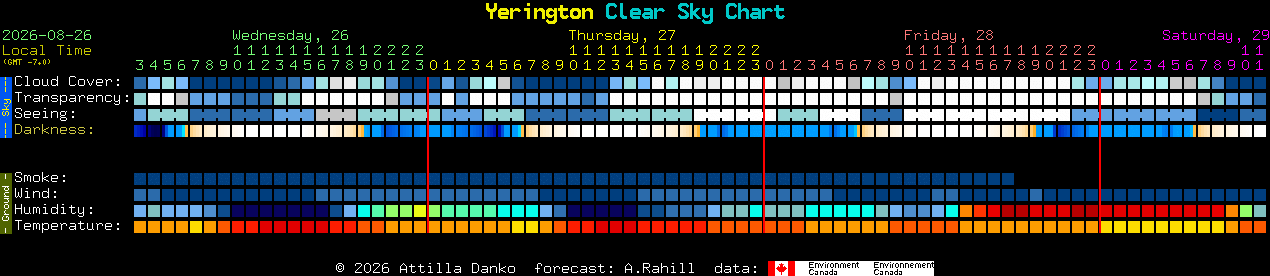 Current forecast for Yerington Clear Sky Chart