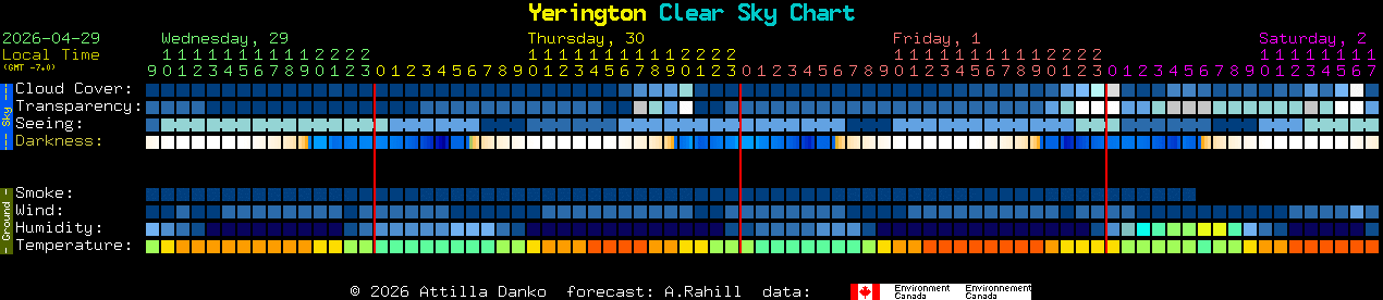 Current forecast for Yerington Clear Sky Chart