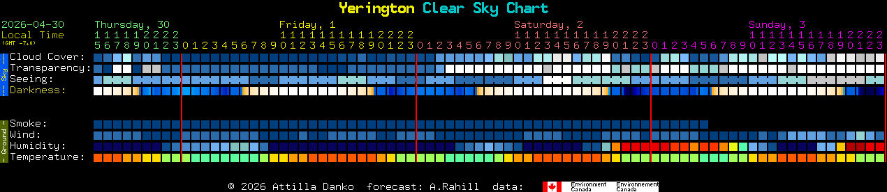 Current forecast for Yerington Clear Sky Chart
