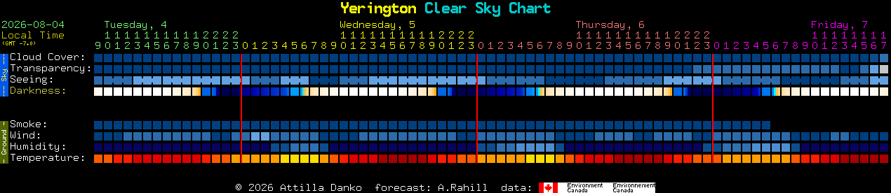 Current forecast for Yerington Clear Sky Chart