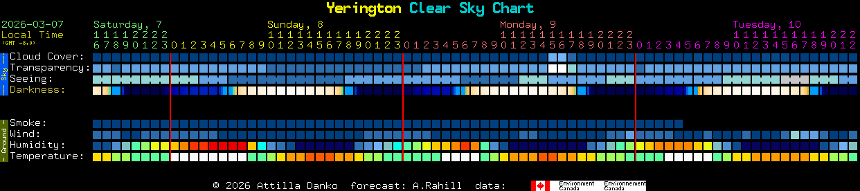 Current forecast for Yerington Clear Sky Chart